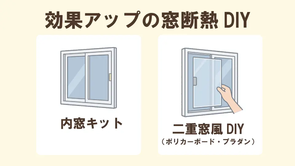 窓のDIYの二重窓風と内窓キットの画像